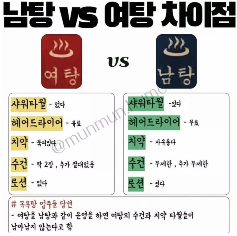 여탕과 남탕 차이