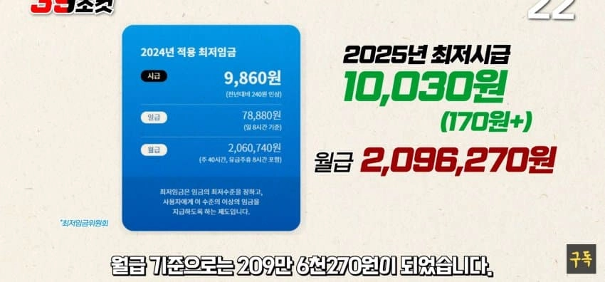 요즘 사장말고 차라리 알바한다고 난리난 이유