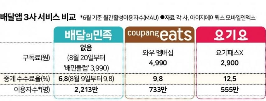 자영업 빨아 먹는 초대형 모기들 근황