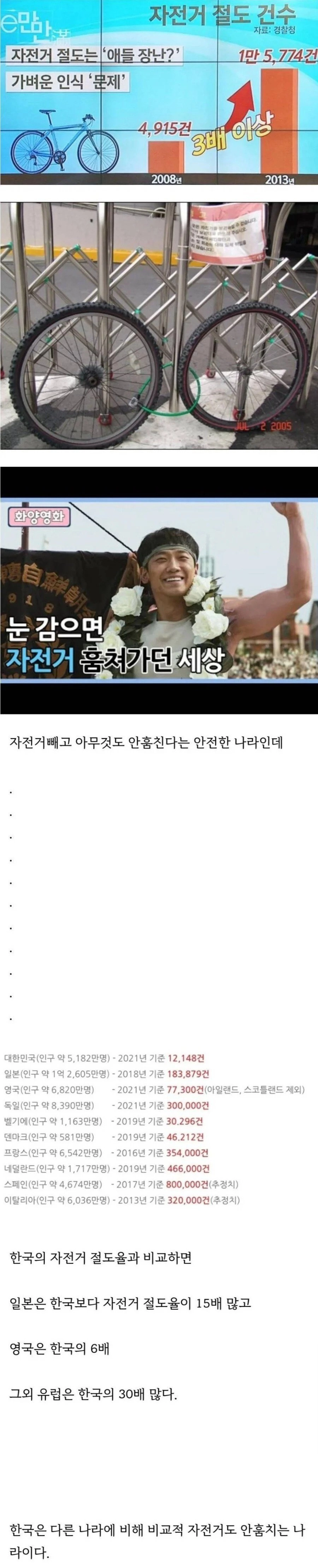 한국 자전거 절도 의외의 사실.