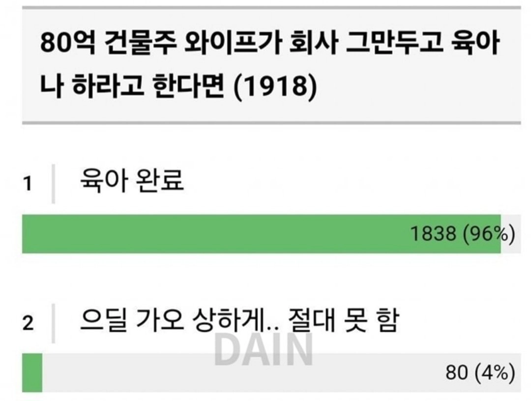 80억 건물주 와이프가 육아나 하라면..