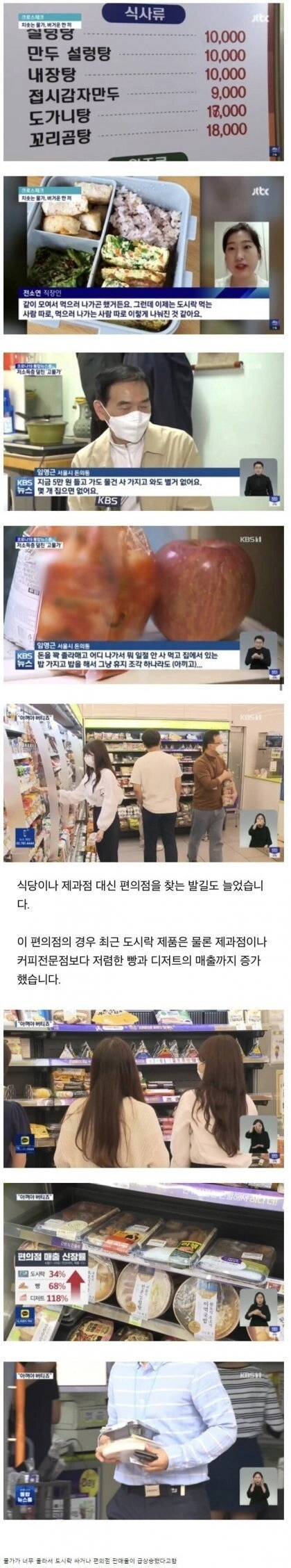 현재 직장인들 점심식사 근황