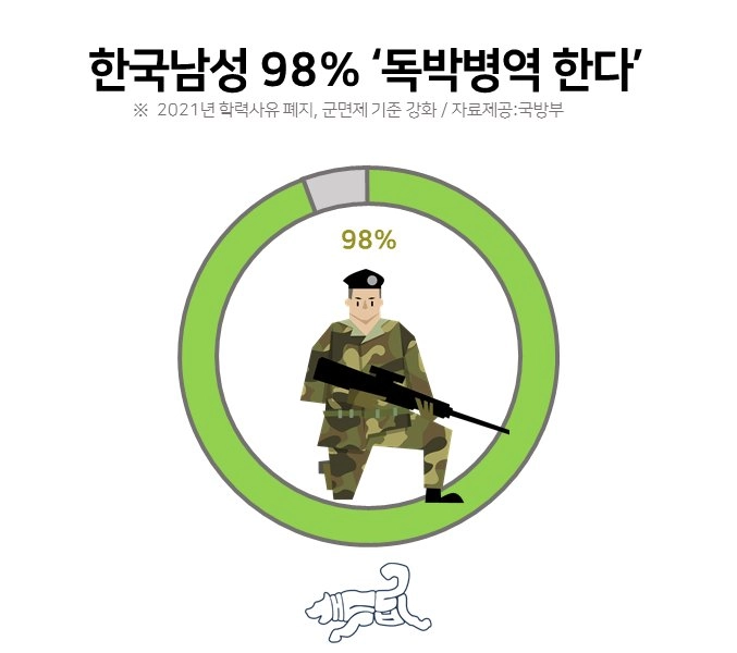 한국남성 98%가 겪는 일 ㅎㅎ