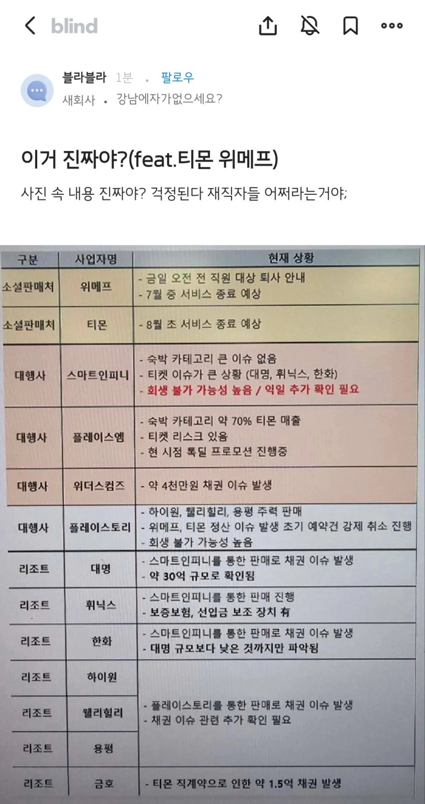 위메프 금일 오전 전원 퇴사 안내