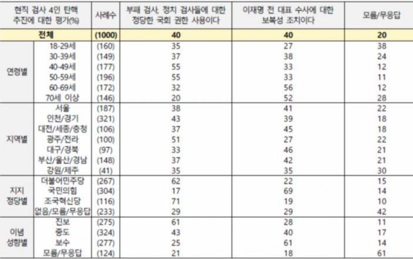 나와 같은 생각을 나만 하는게 아닌거라..이 도표보거라잉.