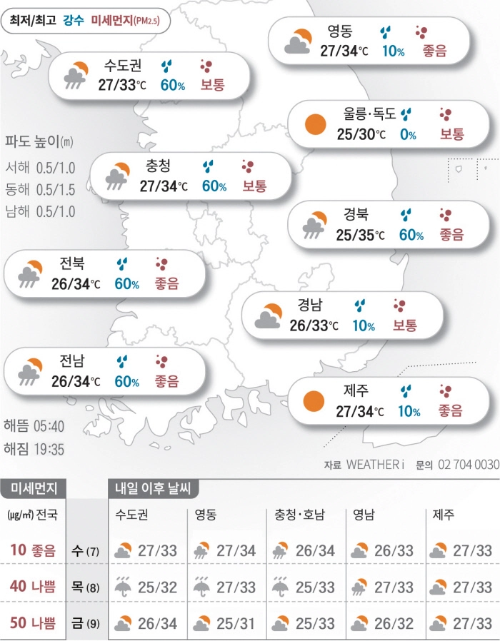 [자유] 가급적 외출은 삼가...질식 더위