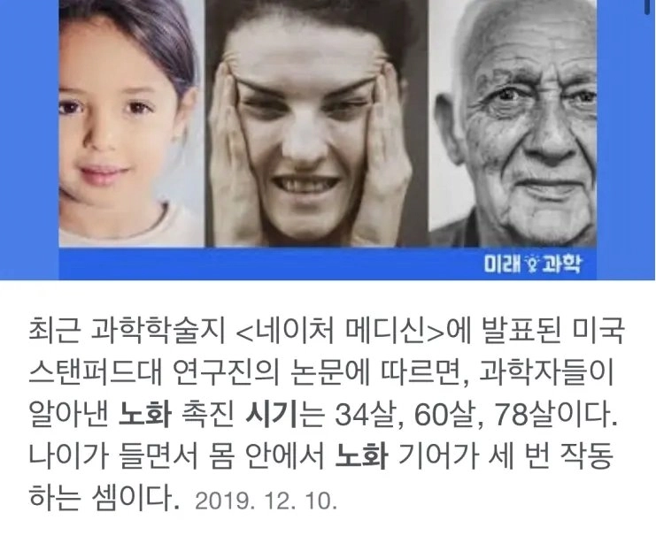 인간 인생의 사회적 신체적 분기점,,,,,