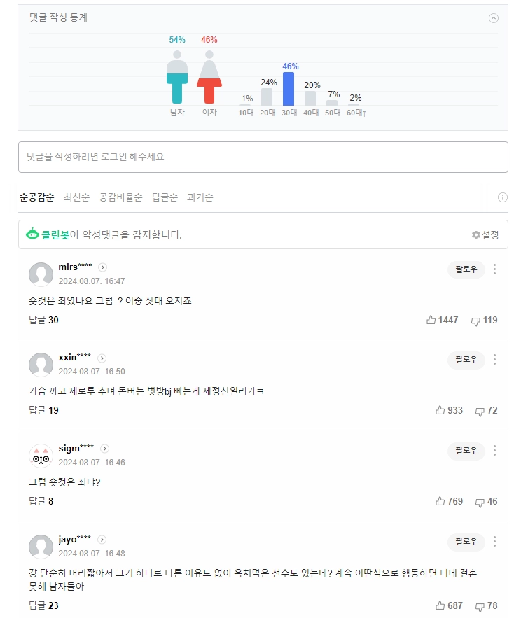 쵸단 팔로우했다고 악플테러당한 김제덕 기사 페미년들 반응