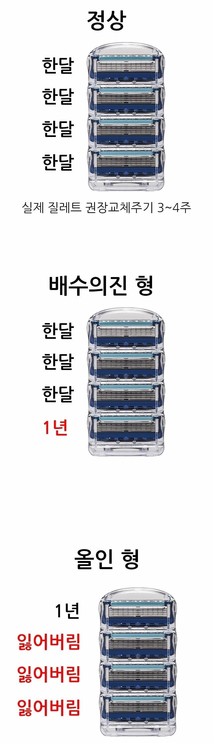 남자 면도날 교체 스탈~