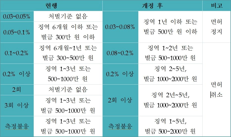 슈가 혈중알콜농도 어느정도인지 체감하기