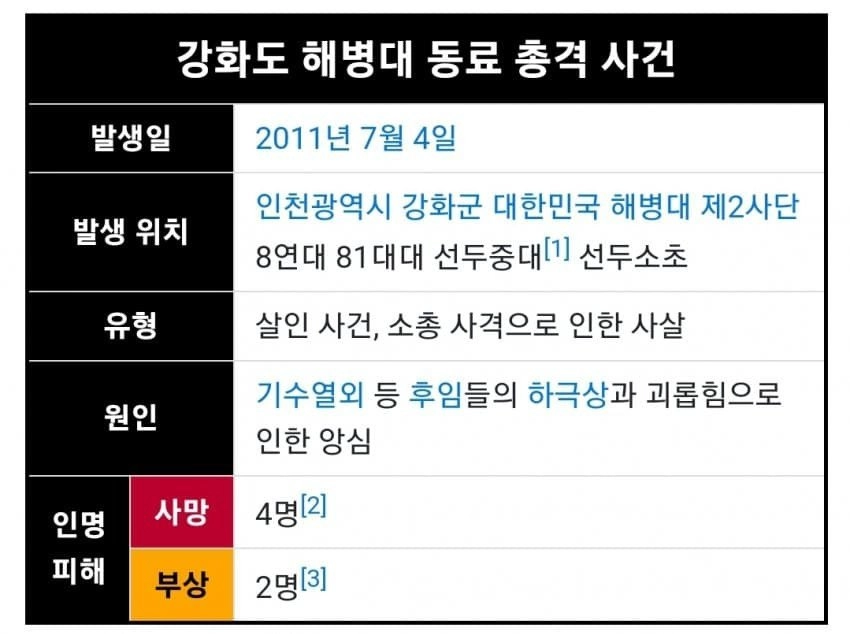 최연소 사형수 해병대원ㄷㄷ