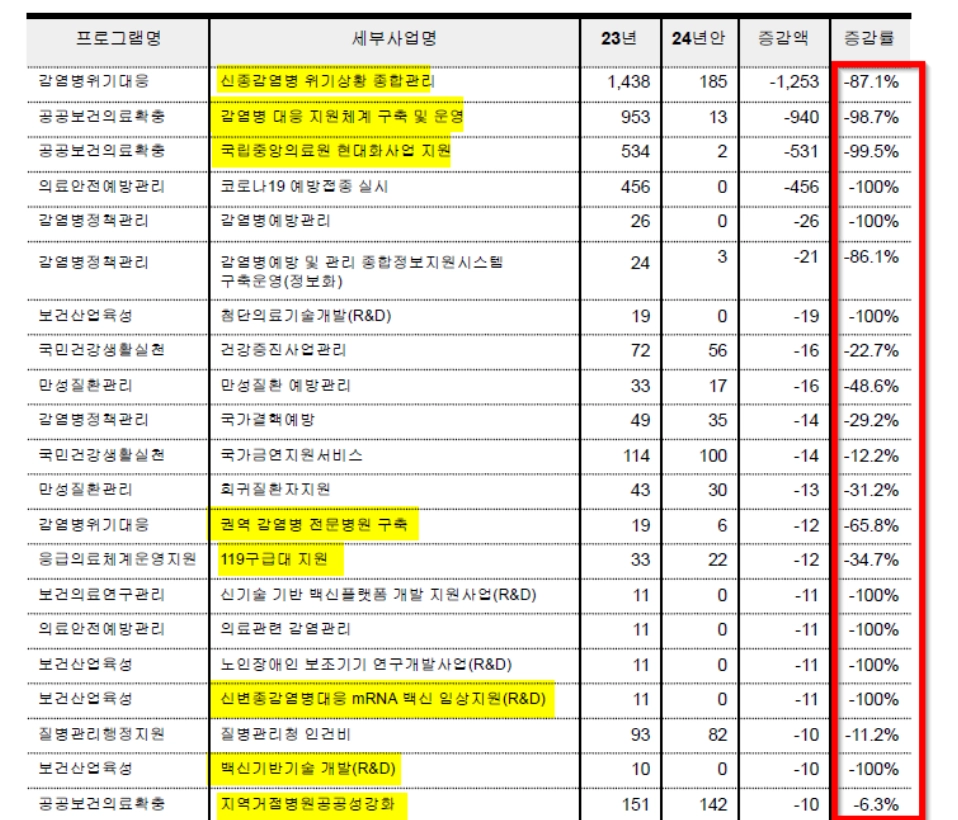 코로나 혹은 감염성 병이 유행하면 각자도생