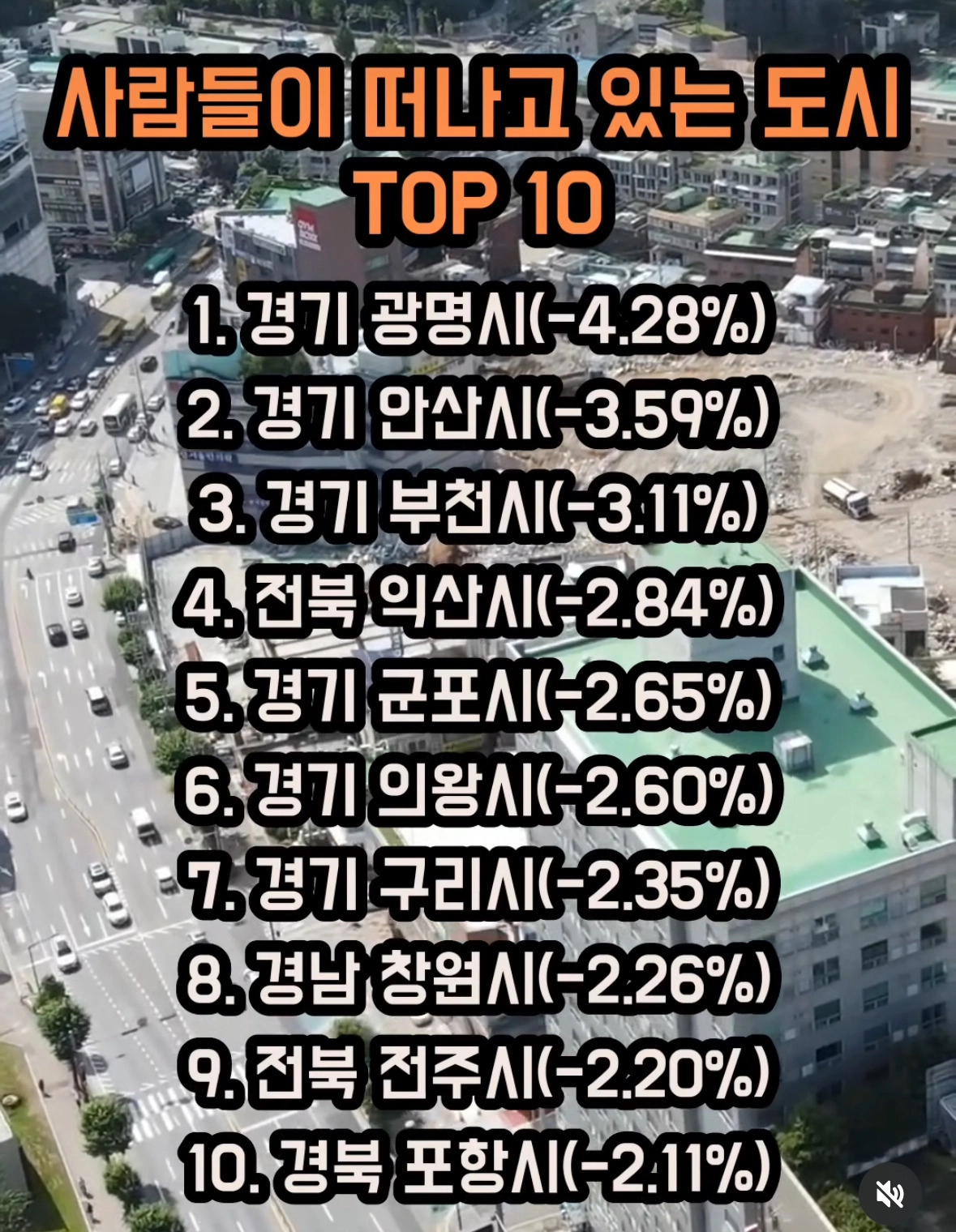 사람들이 떠나고 있는 도시 TOP 10