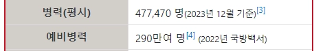 피해자가 300만명 넘는 방 발견됨 ㄷㄷ