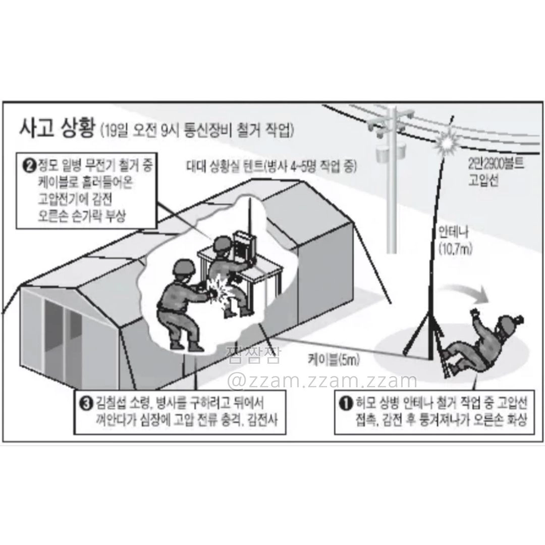 부하들을 위해 목숨 바친 12사단 장교