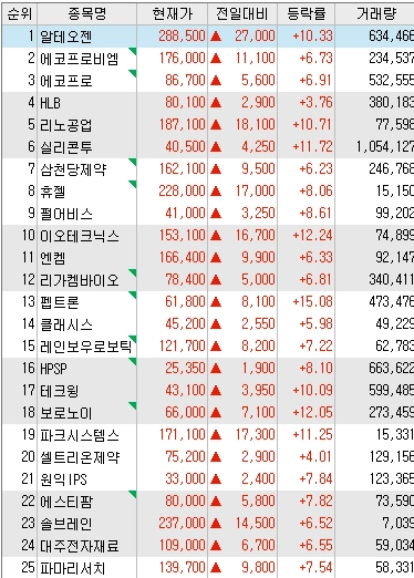 니케이 7%개떡상, 실시간 국장 상황