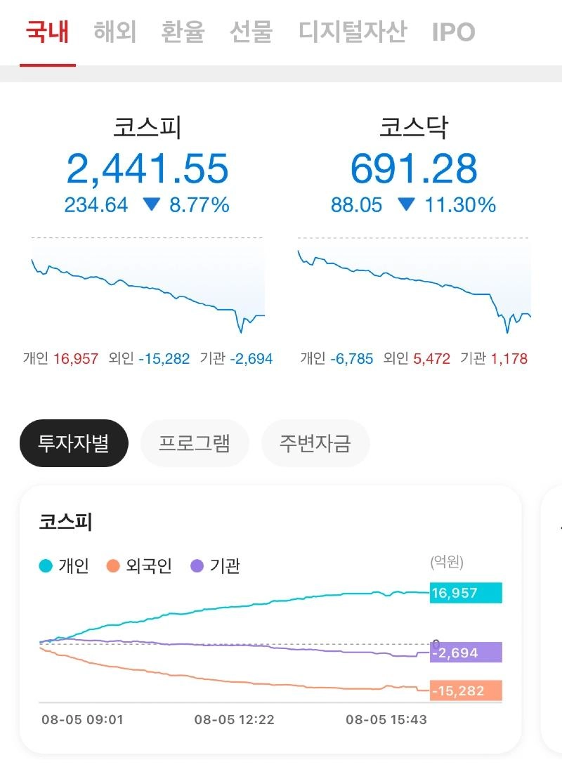 일시적 하락 조금지나면 회복될 것