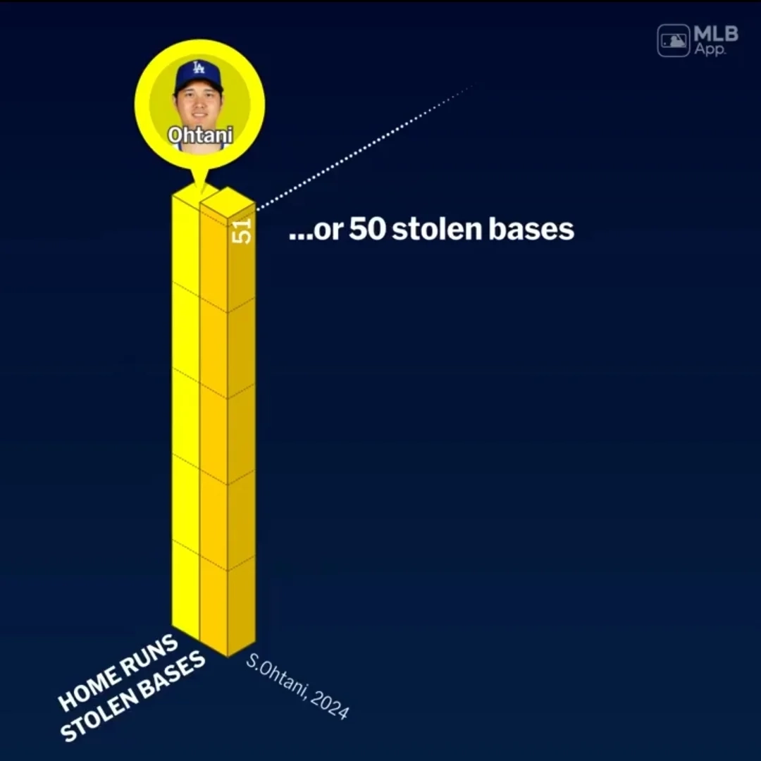 ⚾️)오타니 50-50이 개쩌는 이유