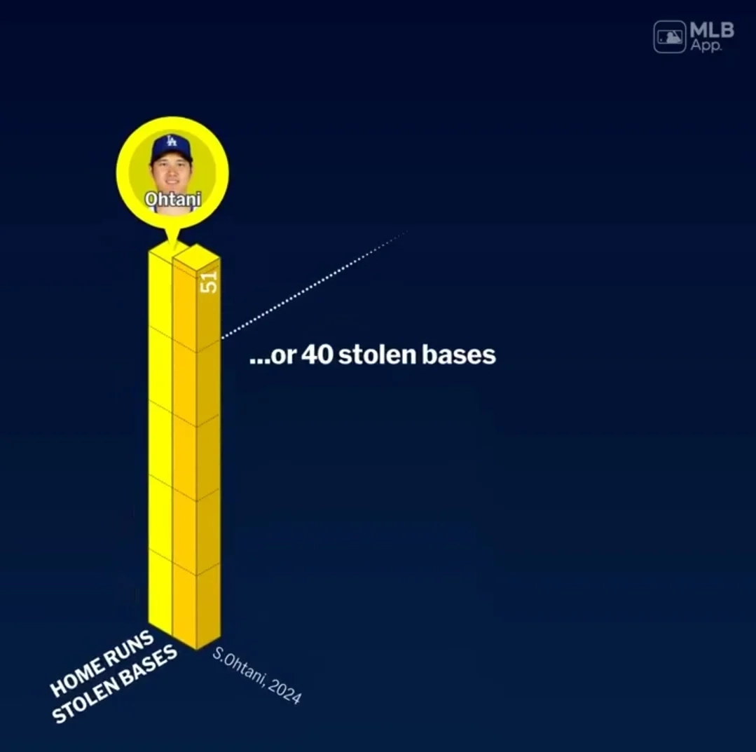 ⚾️)오타니 50-50이 개쩌는 이유