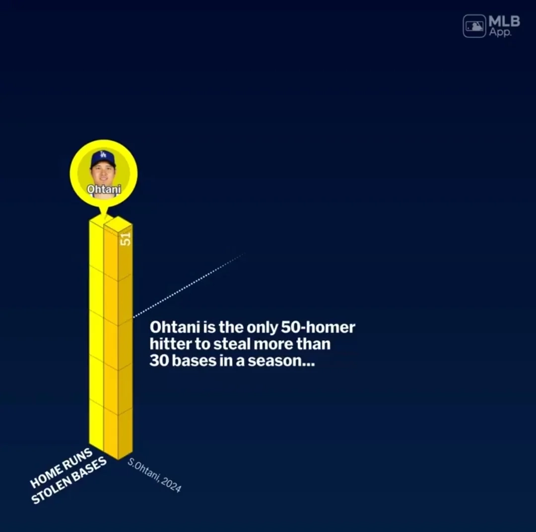 ⚾️)오타니 50-50이 개쩌는 이유